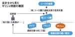 会計士から見たギリシャ問題の構図