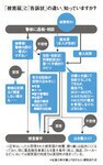 図:「被害届」と「告訴状」の違い、知っていますか?