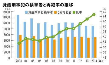 薬物乱用の現状と対策 - mhlw.go.jp