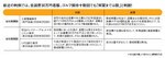 図:最近の判例では、会議費30万円着服、ゴルフ接待十数回でも「解雇までは酷」と判断!