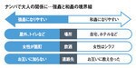 ナンパで大人の関係に…強姦と和姦の境界線