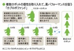 「カブロボファンド」