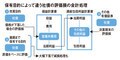 保有目的によって違う社債の評価損の会計処理