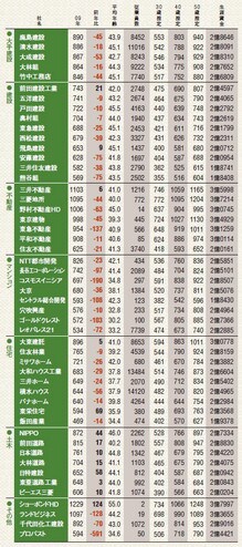 国内市場縮小!生き残りのカギは海外市場にあり