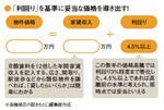 「利回り」を基準に妥当な価格を導き出す!