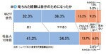 図5:叱られた経験は自分のためになったか