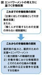 図:エンパワーメントの考え方に基づく労働政策