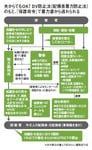 図:夫からでもOK! DV防止法(配偶者暴力防止法)のもと、「保護命令」で暴力妻から逃れられる