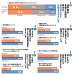 法則(5)~(8)、(11)