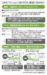 図:これが「マンション・3大トラブル」解決へのカギだ!