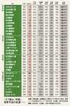 「ガブ飲み」中国、世界不況の余波……