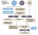 主治医なしで自宅で死んだらまずは警察に連絡!