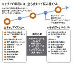 キャリアの節目には、立ち止まって悩み抜くべし