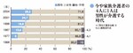 今や家族介護者の4人に1人は男性が介護する時代