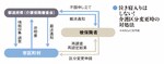 泣き寝入りはしない!介護区分変更時の対処法