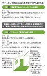図:クリーニング代にかかわる敷金トラブル対処法