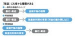 「強盗」にも様々な種類がある
