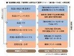 星野リゾート・「湯の宿いづみ荘」の再生例