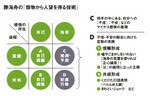 勝海舟の「傑物から人望を得る技術」