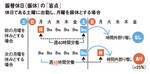 振替休日(振休)の「盲点」