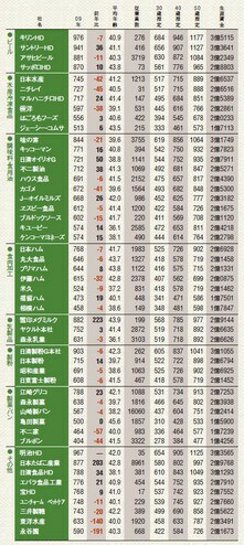 内需頼みから世界展開へ。勝ち残るのは?