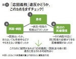 図1:「応招義務」違反かどうか、この3点をまずチェック!