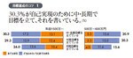 目標達成のコツ1