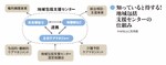 知っていると得する!地域包括支援センターの仕組み