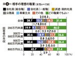 図2-1