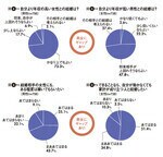 図5-1~4