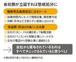 図:会社側が立証すれば懲戒処分に