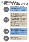 夫婦墓・個人墓なら費用はわずか数万円からで済む!
