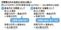 交際費以外の名目なら会社は喜ぶ!