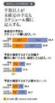 スケジューリングのコツ2