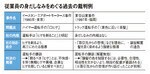 従業員の身だしなみをめぐる過去の裁判例