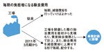 毎朝の負担増になる除去費用