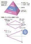 目的を共有していれば迷走しない