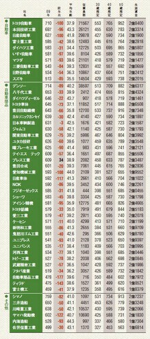 エコカー補助金特需も終焉。国内生産の縮小進む