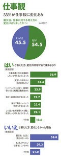 仕事観
