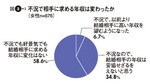 図3-1