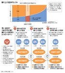 繰り上げ返済のしくみ/繰り上げ返済の3つのパターン