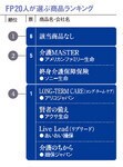 FP20人が選ぶ商品ランキング