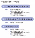 年金減額を免れる3つの方法