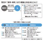 図:警察が「質問・尋問」を行う根拠と対処法はこれだ!