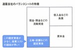 通販会社のバランスシートの特徴