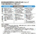 最高裁逆転無罪判決(09年4月14日)によって今後の痴漢事件はこう変わる!?