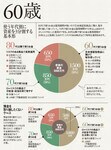 60歳:年代別に使うお金を3分割して運用