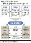 生保契約者にとって株式会社化はトク? それとも……