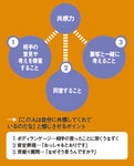 エンパシー力を構成する3つの要素