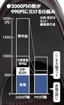 2000円の靴が990円に化ける仕組み